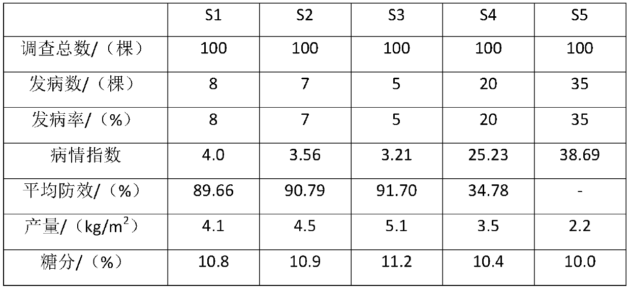 Ecological anti-root-rot slow-release fertilizer and preparation method thereof