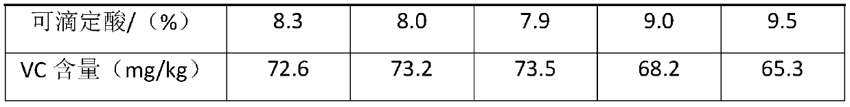 Ecological anti-root-rot slow-release fertilizer and preparation method thereof