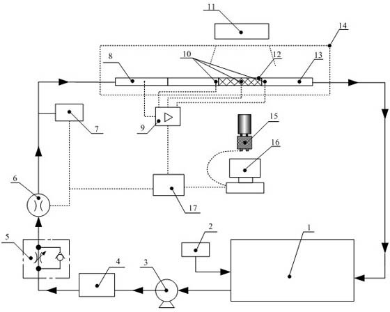 Method and device for testing flowing property of blood flow at lesion site where blood vessel stent is implanted