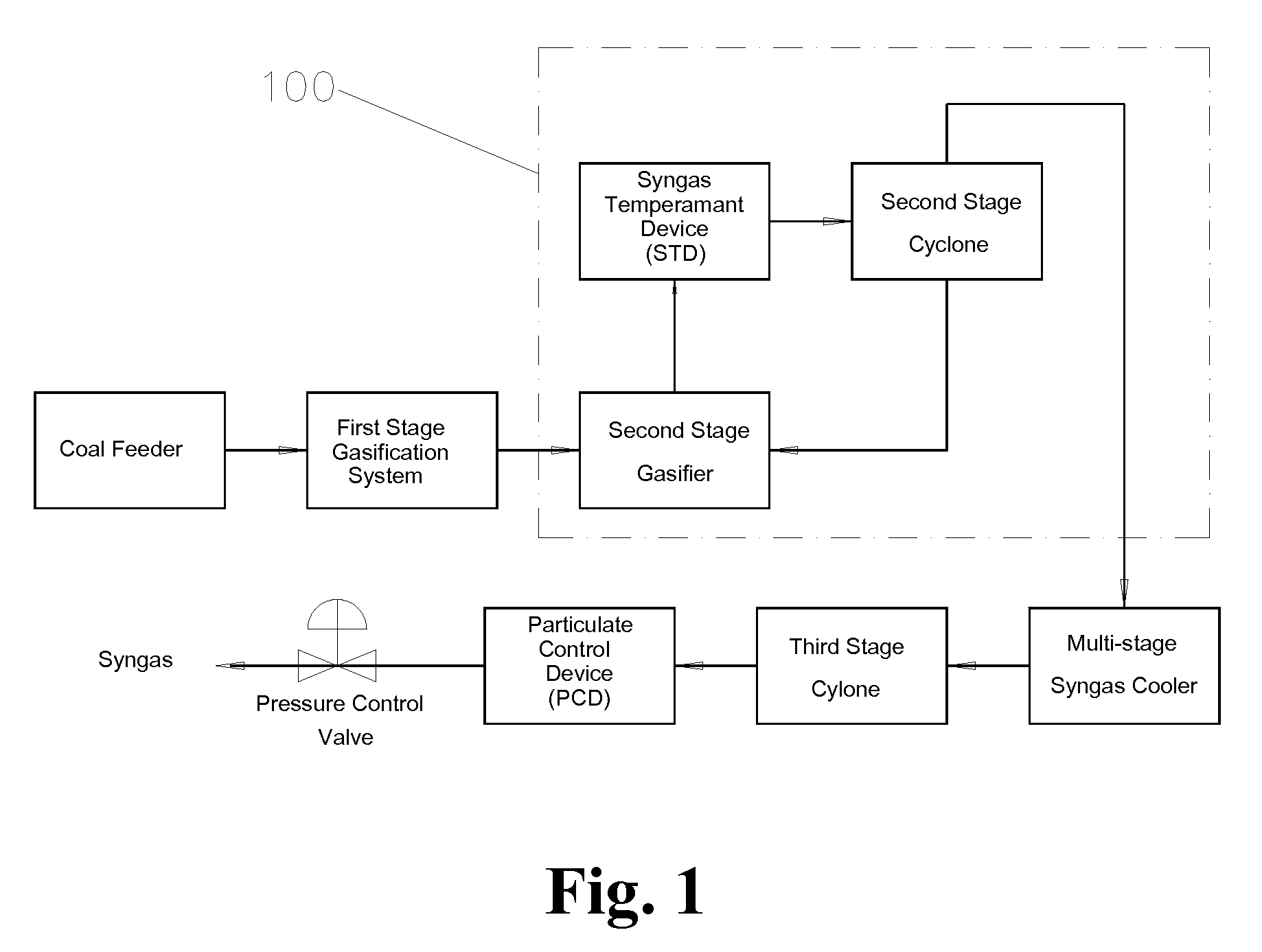 Second stage gasifier in staged gasification and integrated process