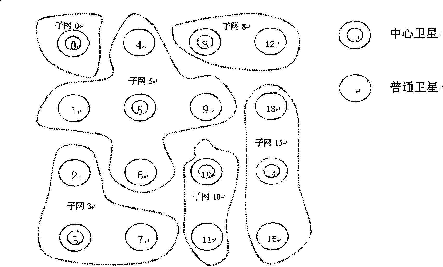 A satellite network dynamic routing method based on mobile agent security