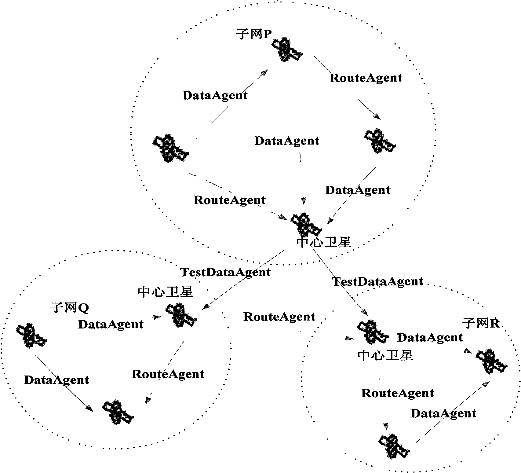 A satellite network dynamic routing method based on mobile agent security