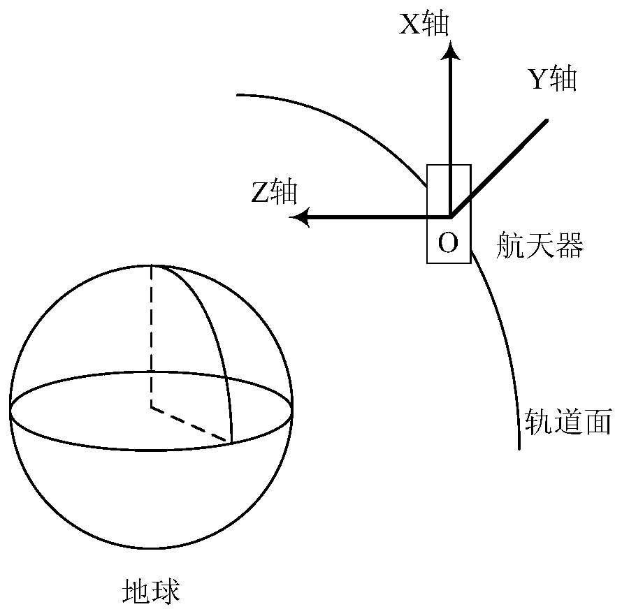 A Spacecraft Attitude Output Feedback Tracking Control Method Considering Control Constraints