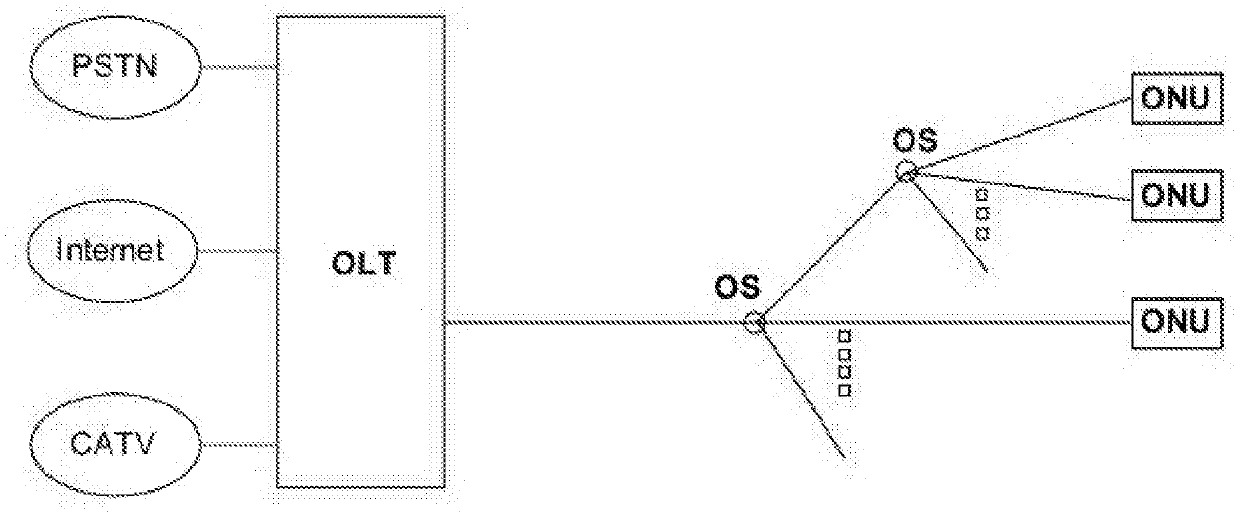 Optical splitter and passive optical network system