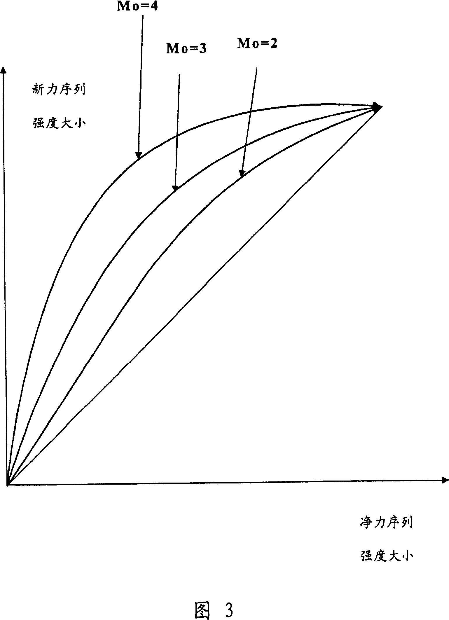 Image contrast intensifying method