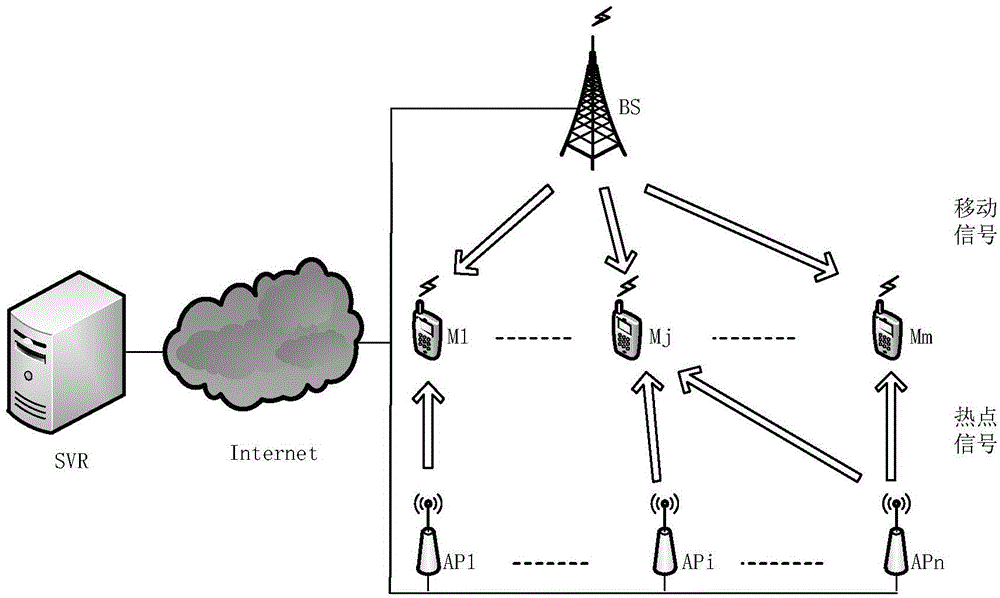 Safe WiFi hot spot information publishing method