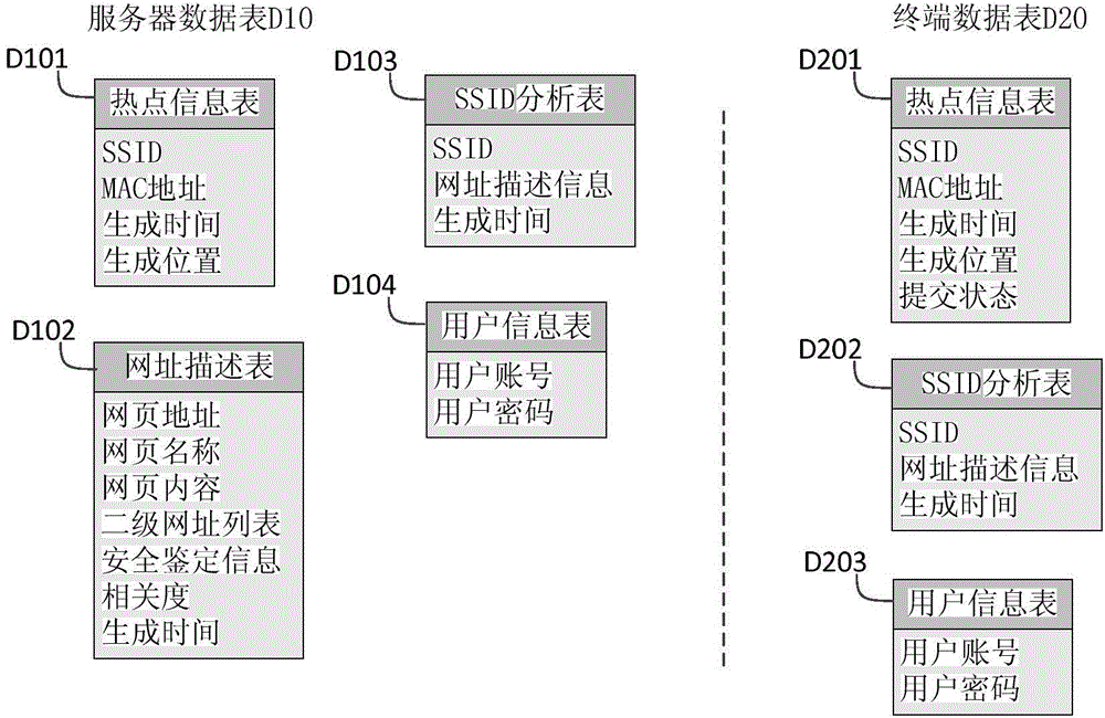 Safe WiFi hot spot information publishing method