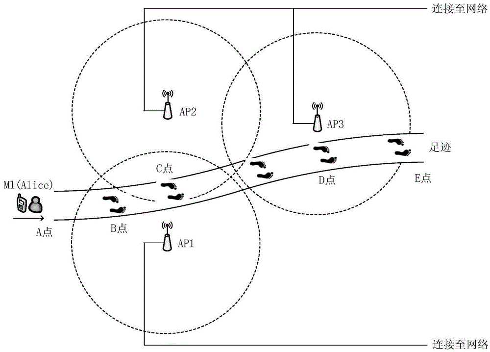 Safe WiFi hot spot information publishing method