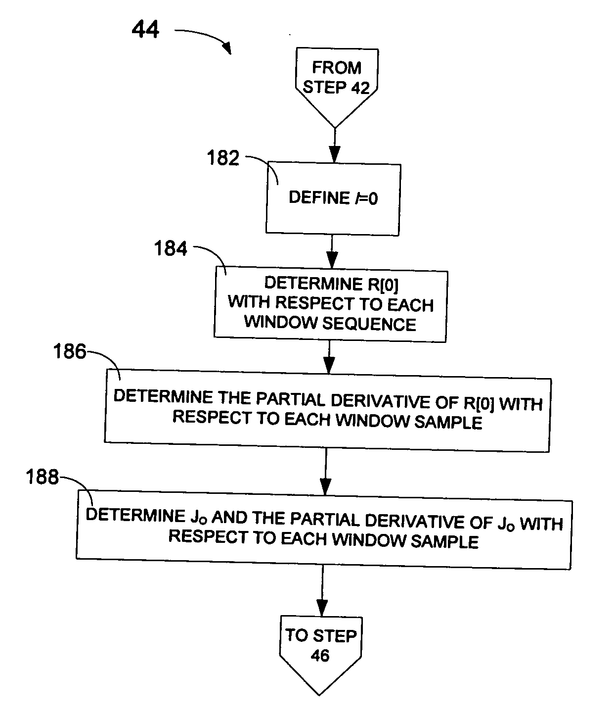 Optimized windows and methods therefore for gradient-descent based window optimization for linear prediction analysis in the ITU-T G.723.1 speech coding standard