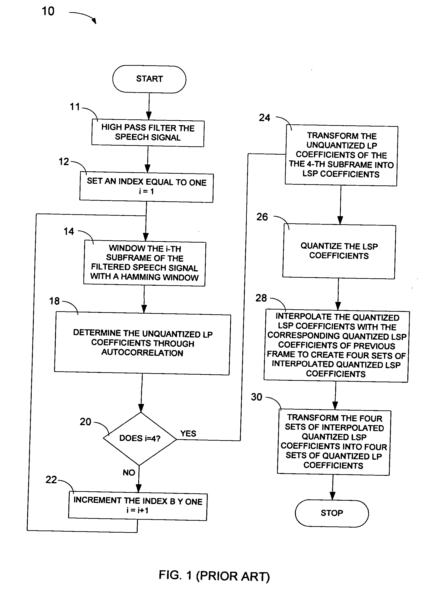 Optimized windows and methods therefore for gradient-descent based window optimization for linear prediction analysis in the ITU-T G.723.1 speech coding standard