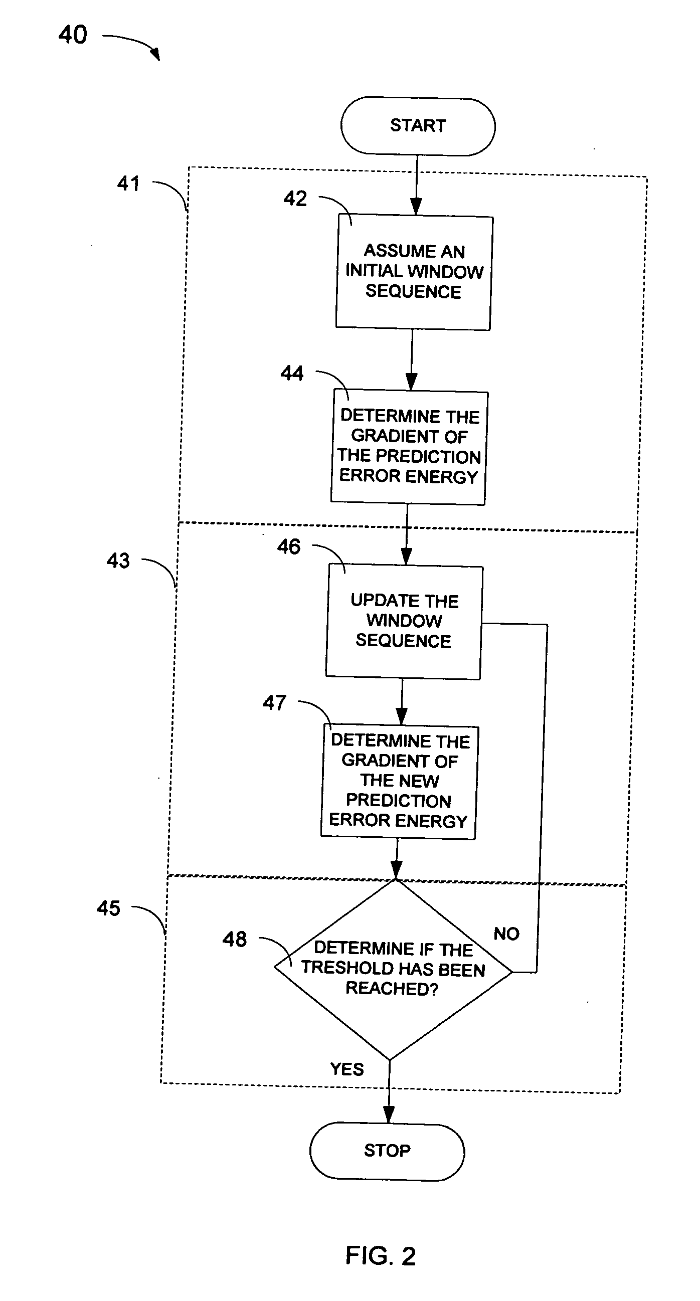 Optimized windows and methods therefore for gradient-descent based window optimization for linear prediction analysis in the ITU-T G.723.1 speech coding standard