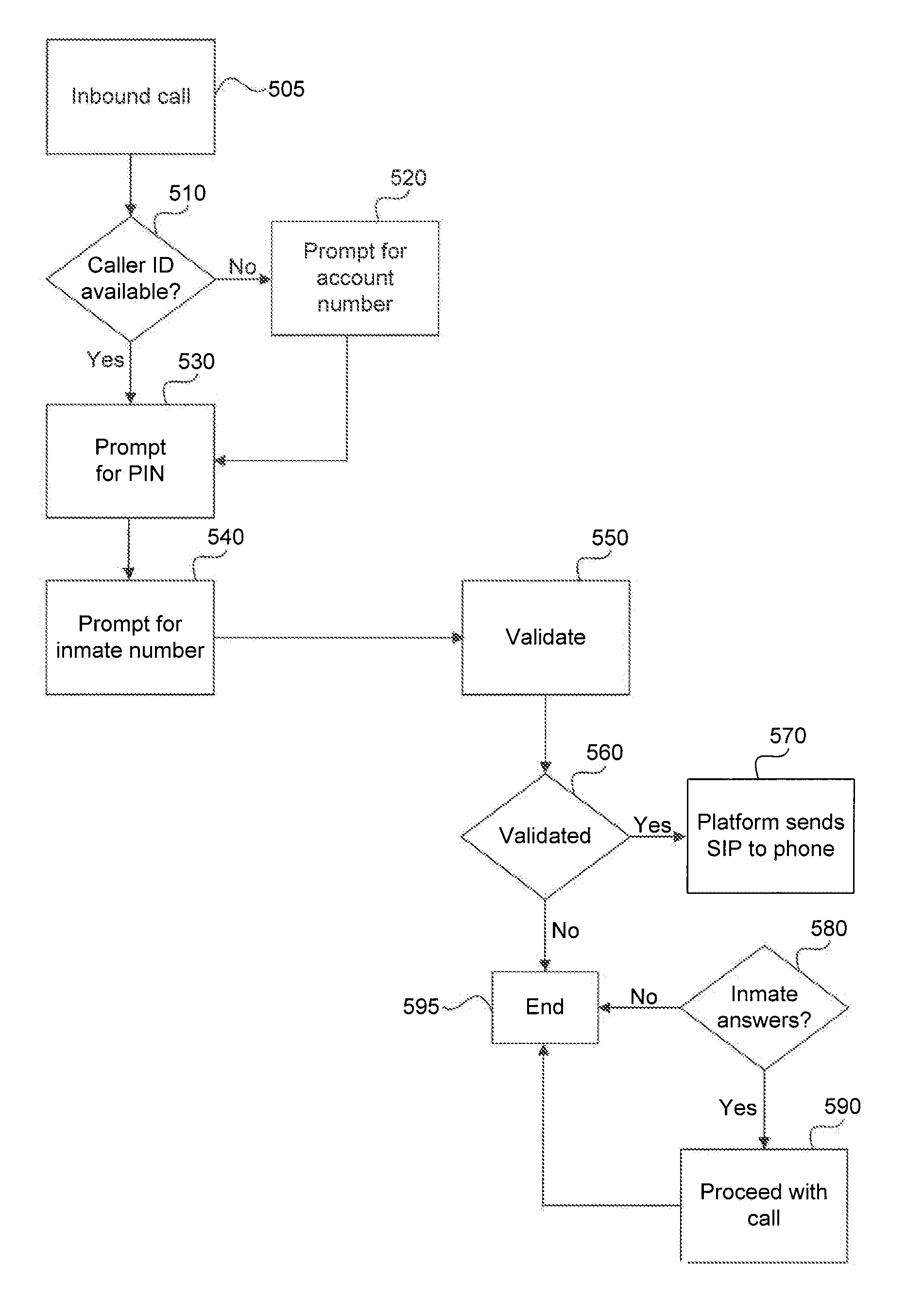 Multifunction Wireless Device