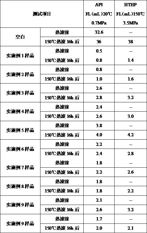 Oil-based fluid loss additive for drilling fluid and preparation method thereof