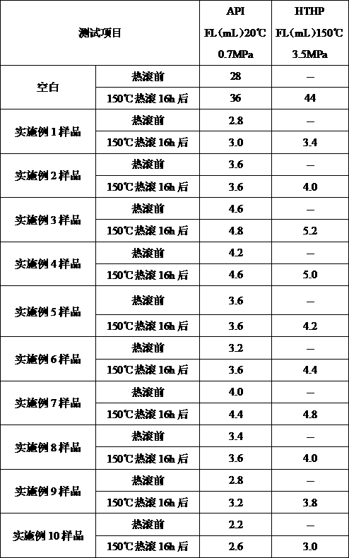 Oil-based fluid loss additive for drilling fluid and preparation method thereof