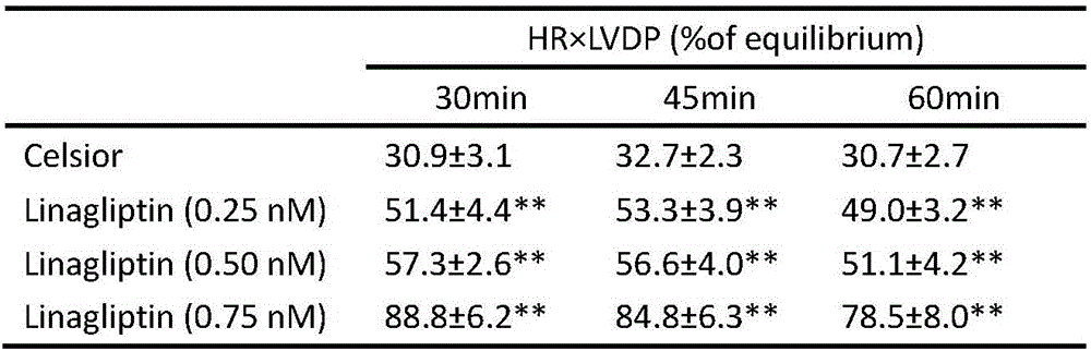 Improved Celsior preservation solution for donor heart, and preparation method and application thereof