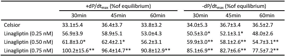 Improved Celsior preservation solution for donor heart, and preparation method and application thereof