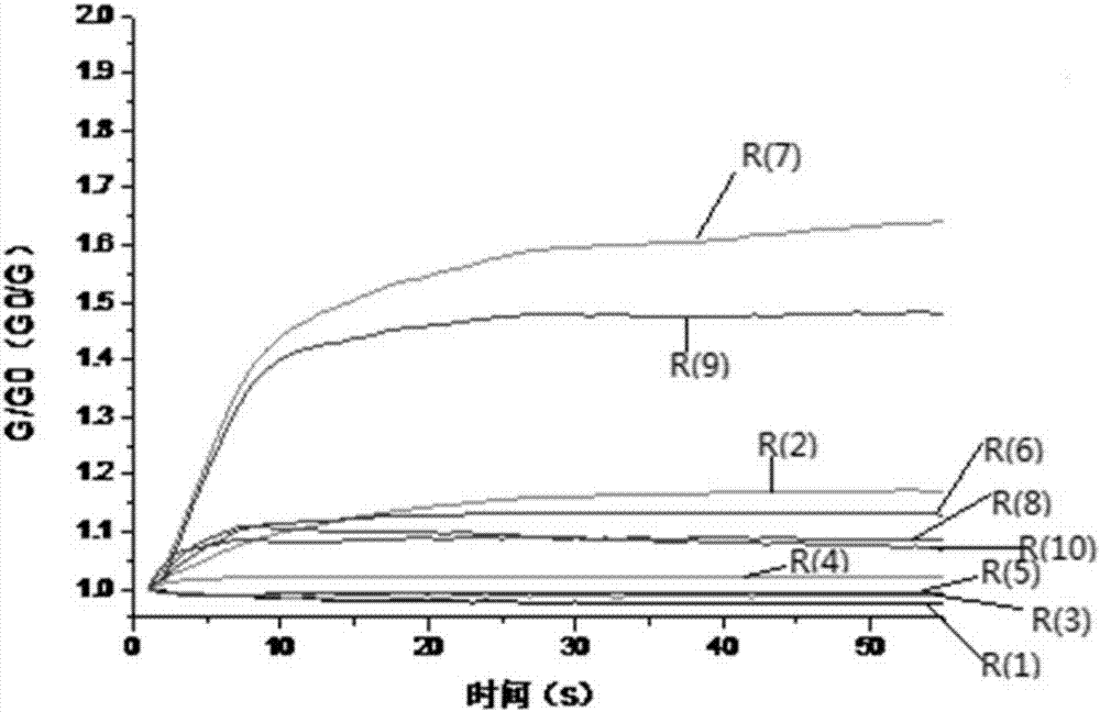 Method for preparing fragrant film by using essence microcapsule