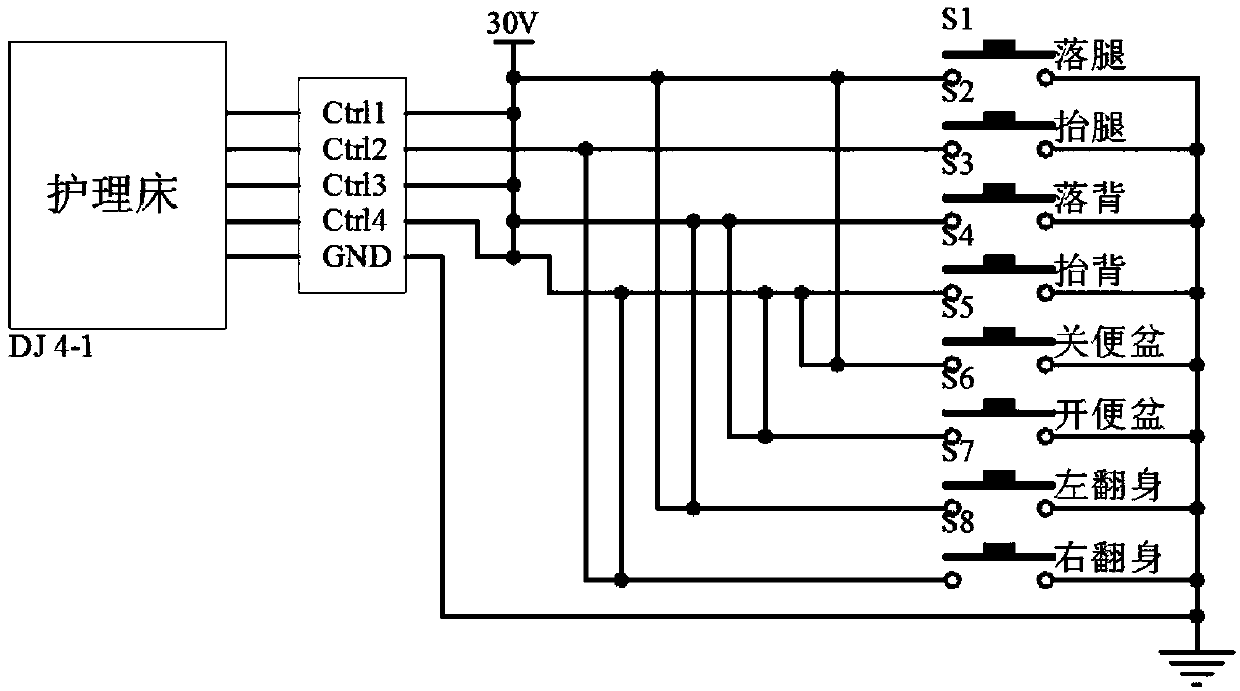 Multi- mode care bed BCI system based on cloud platform