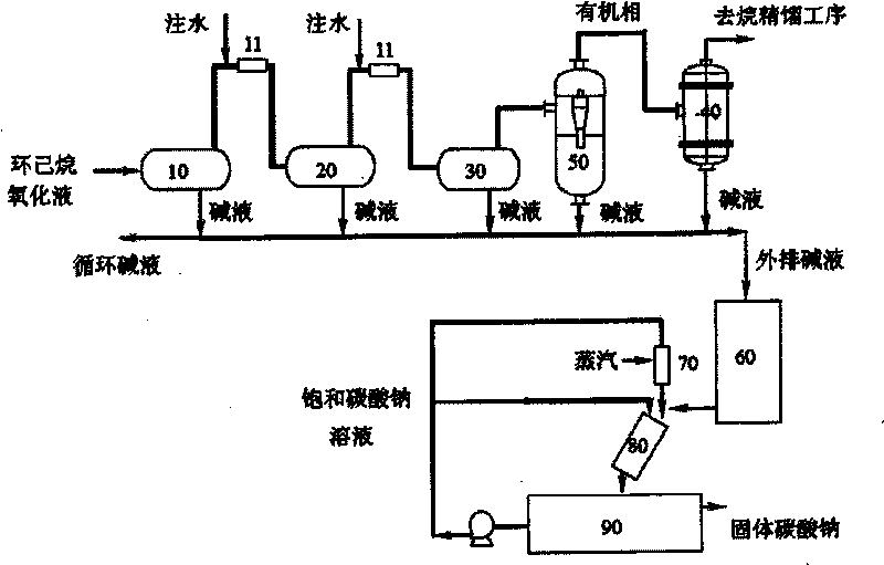 Method and device for separating and recycling alkali waste in cyclohexane oxide solution