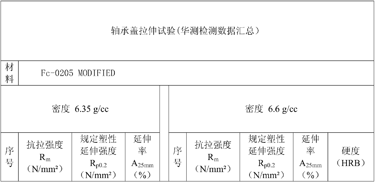 Powder metallurgy sintering method for bearing cover