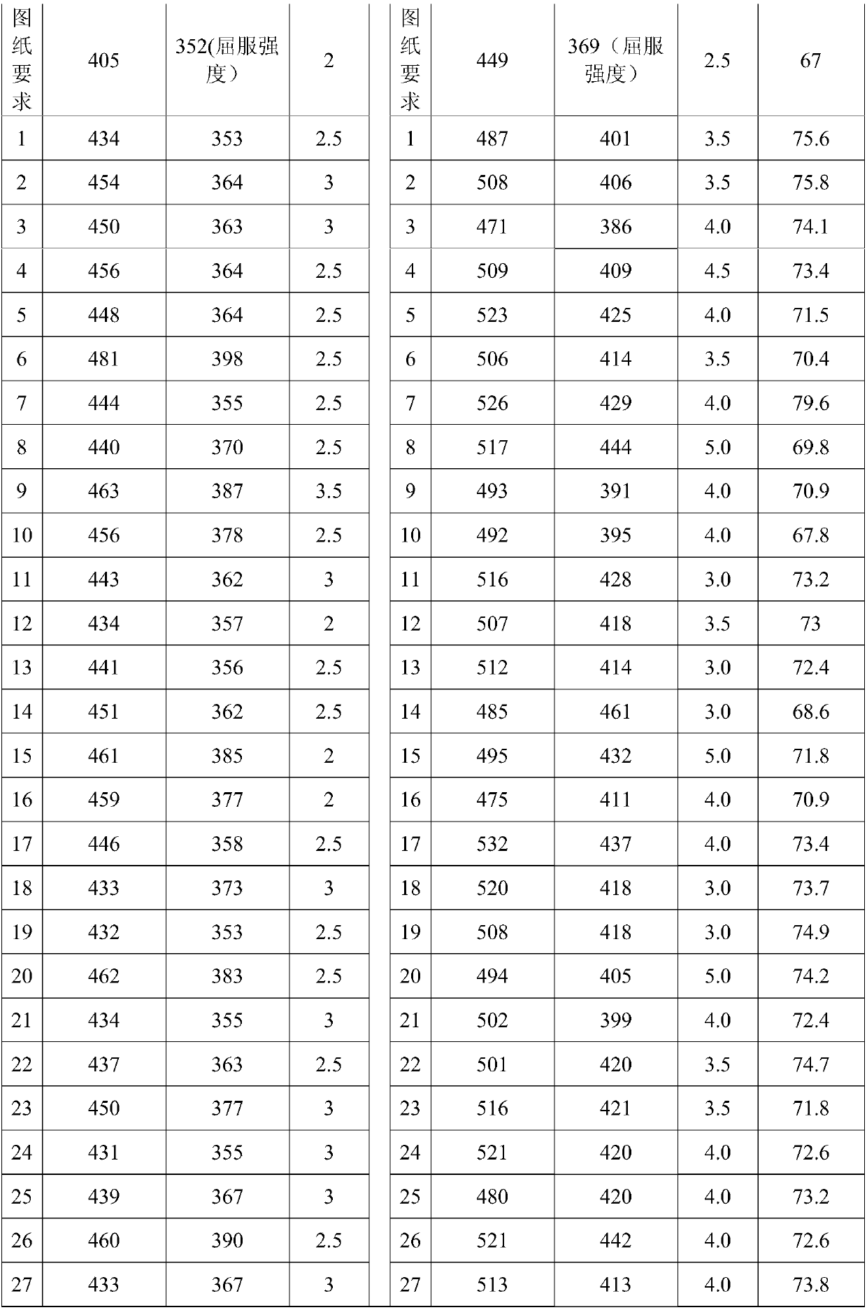 Powder metallurgy sintering method for bearing cover