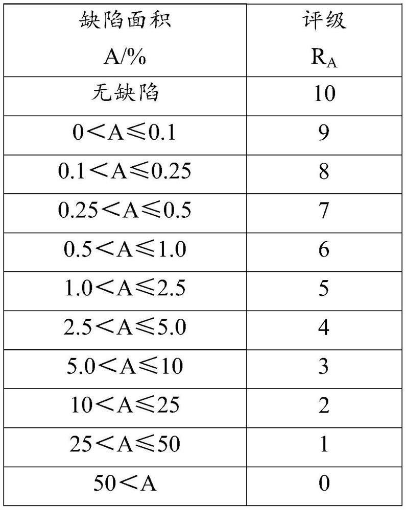 Composition for removing corrosion on surface of aluminum alloy as well as preparation method and application of composition