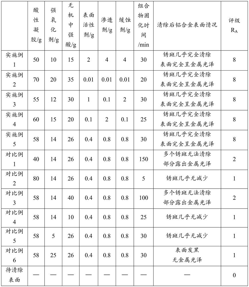 Composition for removing corrosion on surface of aluminum alloy as well as preparation method and application of composition