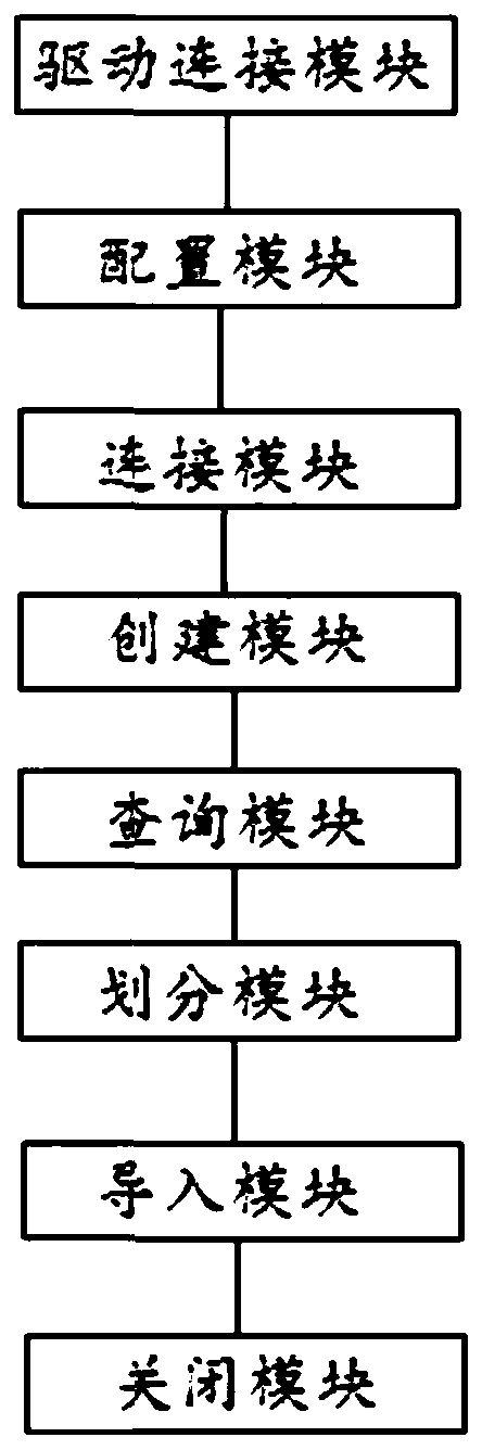 Data importing method and device for graph database