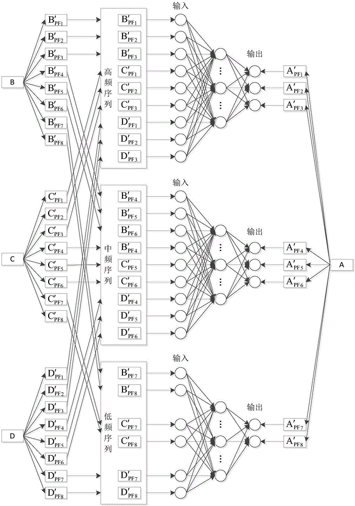 Multipoint multilayer coupling prediction method for wind speed along high-speed railway