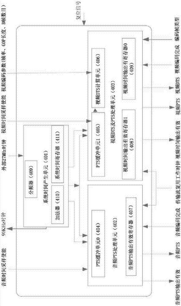 A kind of audio and video synchronization circuit and method based on mpeg-2 system layer standard