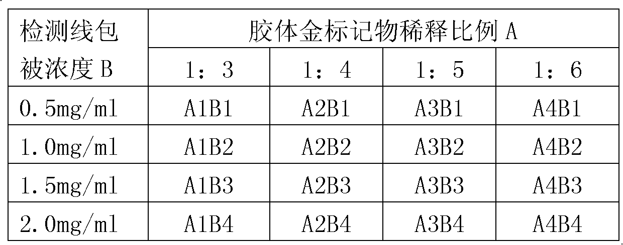 A colloidal gold method detection kit for hepatitis A virus igm antibody and preparation method thereof