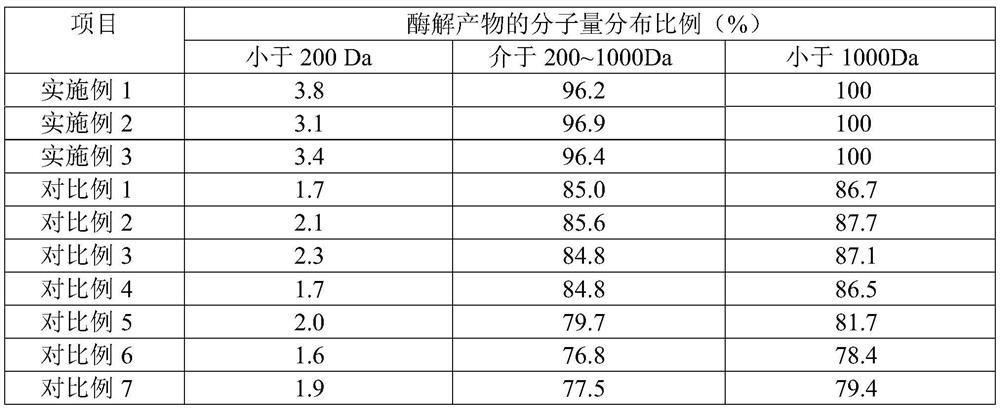 A kind of sea cucumber peptide and its production method