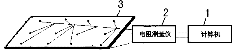 Method of establishing damnification self-diagnosis system for carbon fiber enhancement resin base composite material