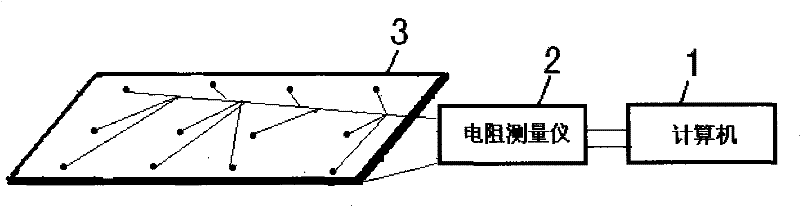 Method of establishing damnification self-diagnosis system for carbon fiber enhancement resin base composite material