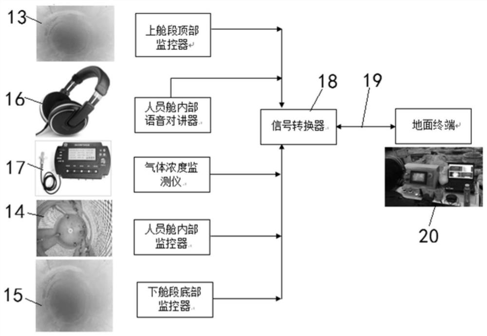 Multifunctional flexible rescue lifting cabin and lifting rescue method