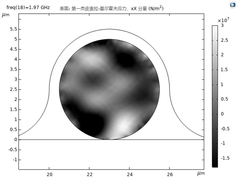 All-fiber high-speed phase modulator based on acousto-optic effect