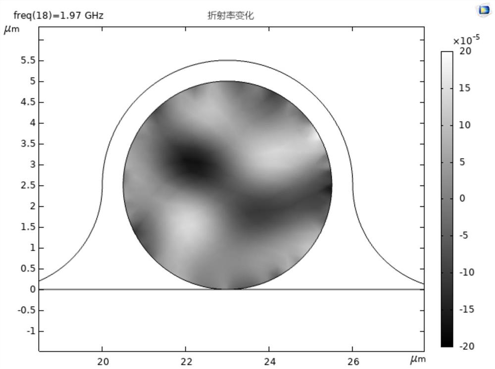 All-fiber high-speed phase modulator based on acousto-optic effect