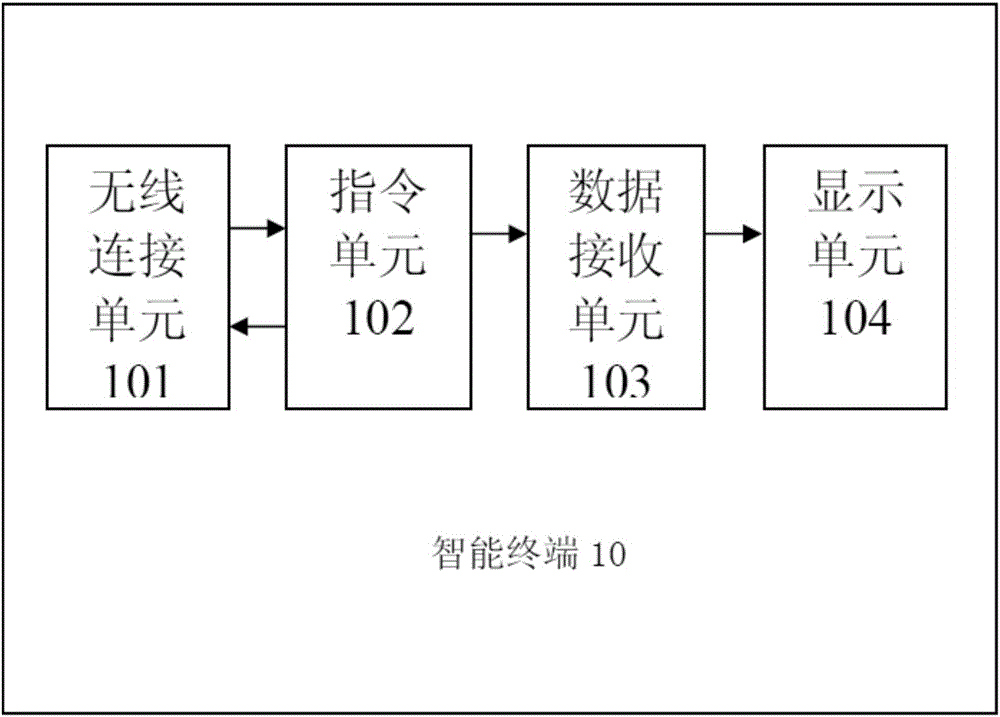 Test instrument, system and method