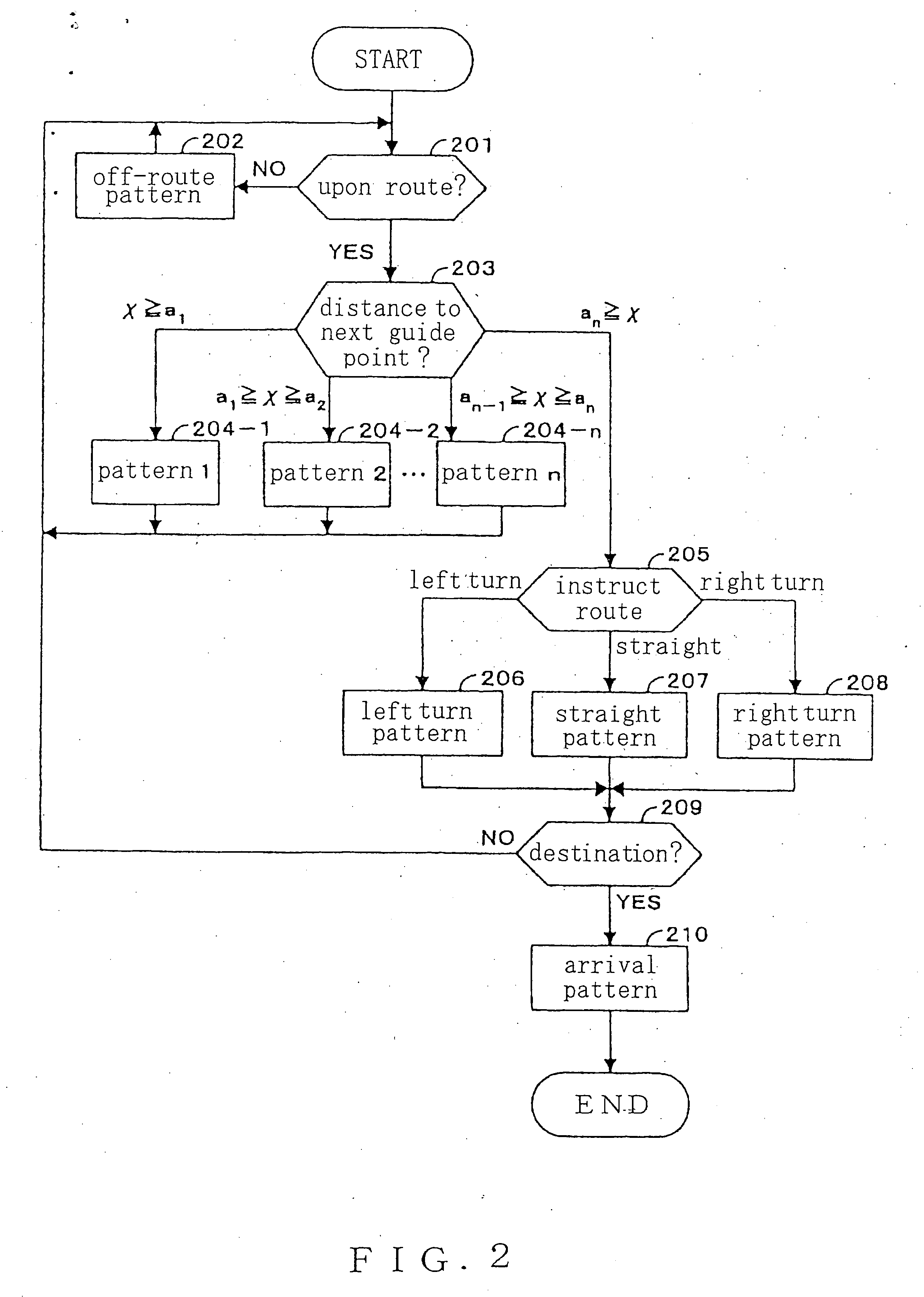 Pedestrian navigation device, pedestrian navigation system, pedestrian navigation method and program