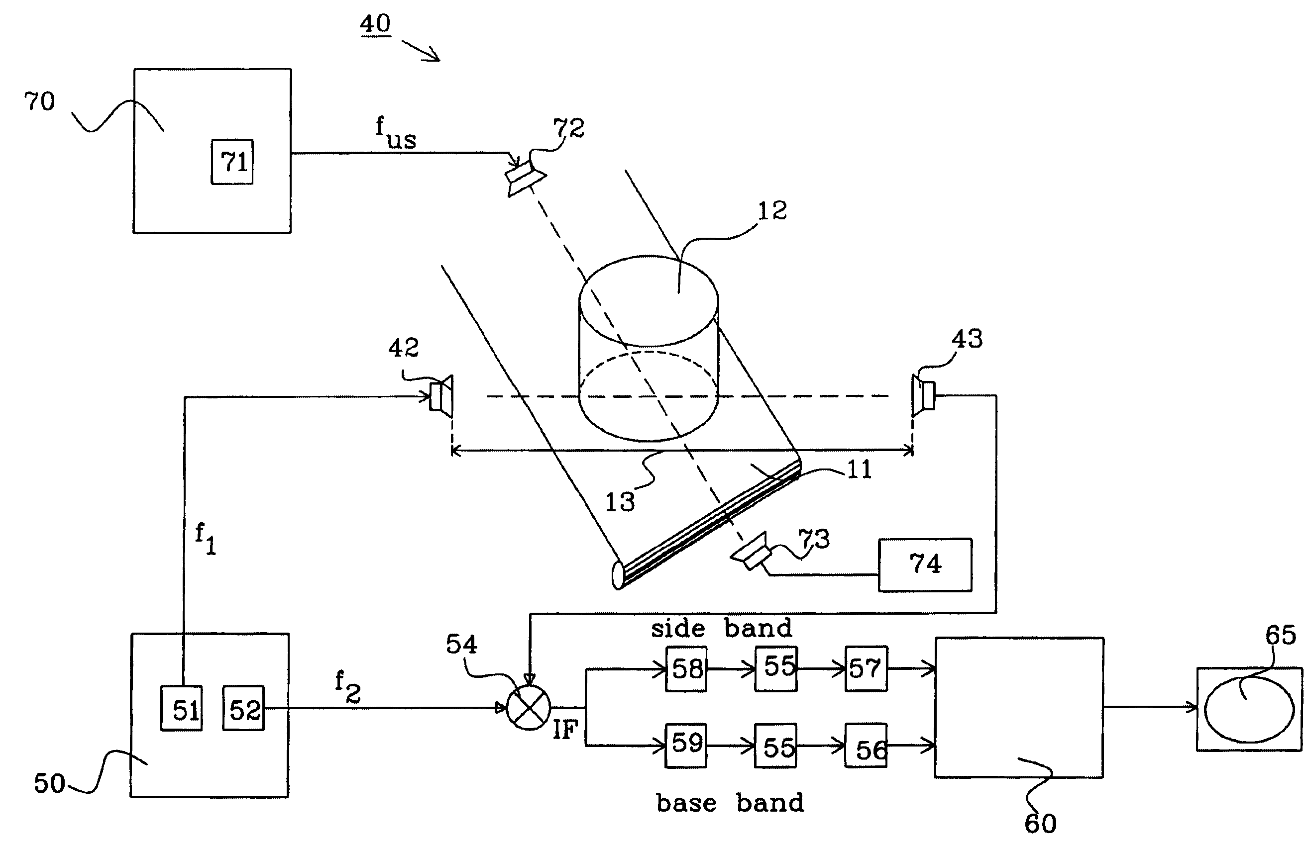 Apparatus for determining physical parameters in an object using simultaneous microwave and ultrasound radiation and measurement