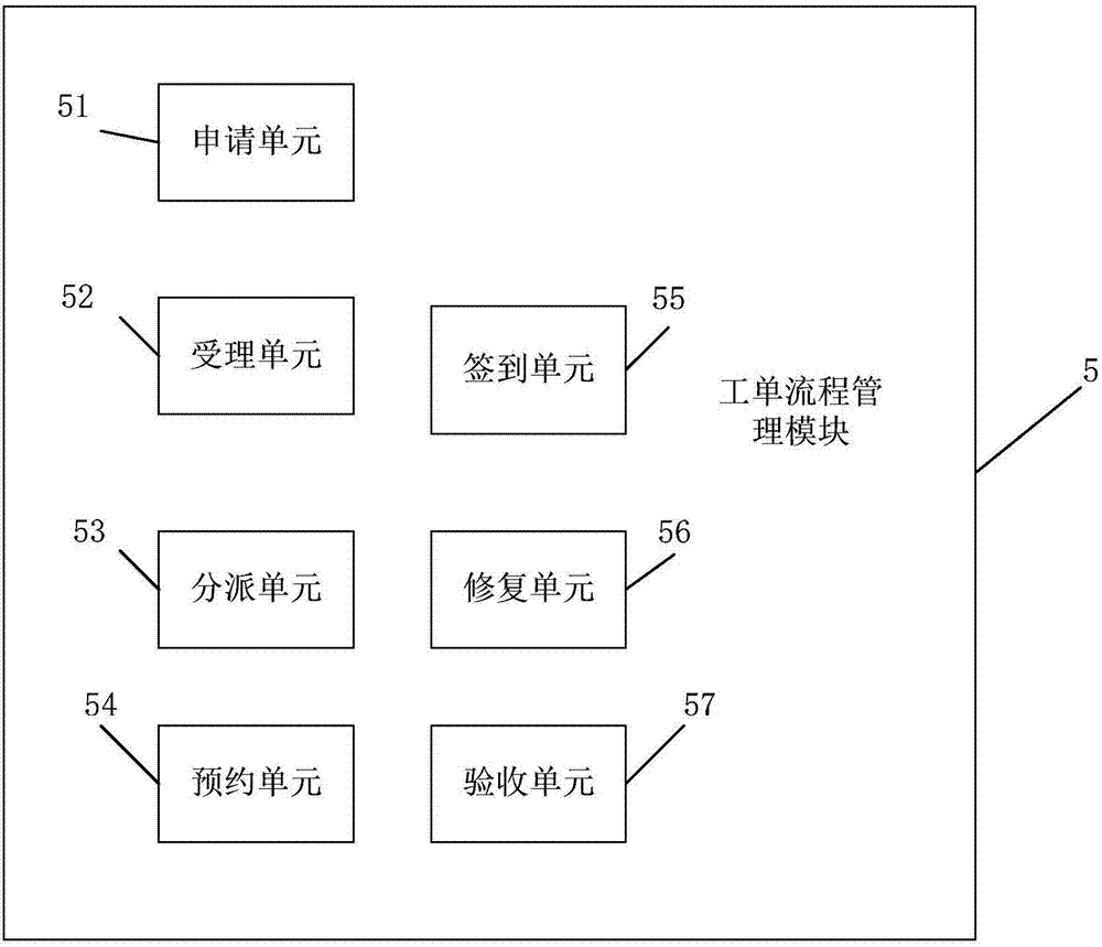 Intelligent operation and maintenance management method and system having automatic barrier-reporting function