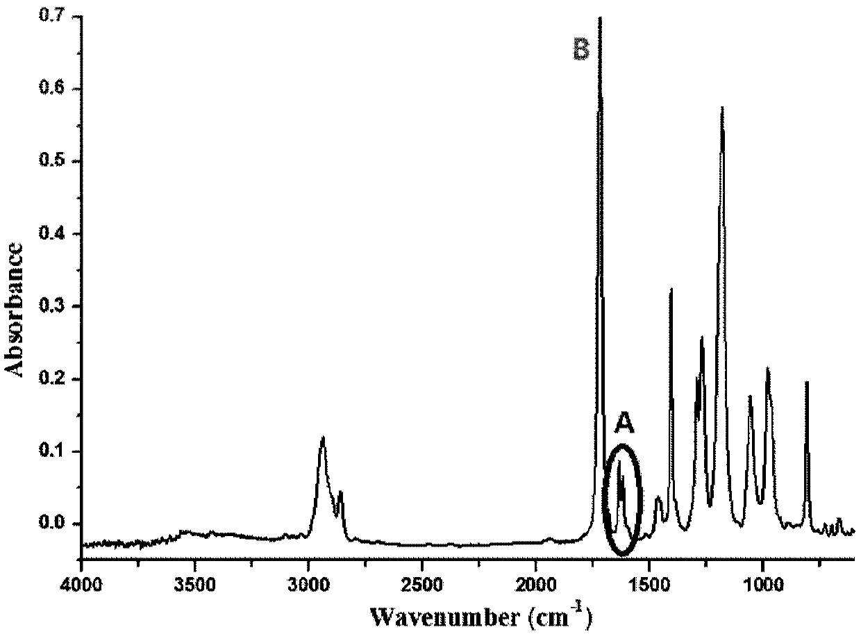 Macromolecular photoinitiator, preparation method and applications thereof