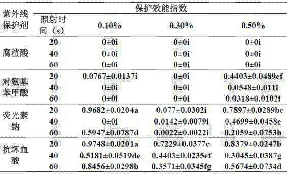 Isaria fumosorosea wettable powder as well as preparation method and application thereof