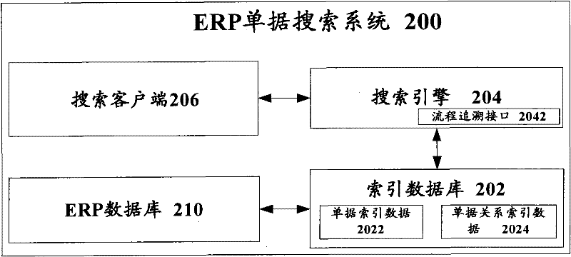 ERP receipts searching method and ERP receipts searching system