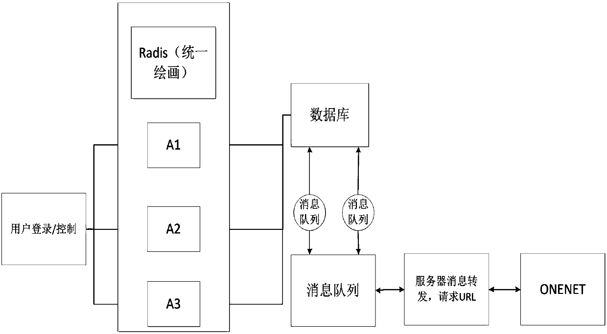 Intelligent lighting management and control system realization method