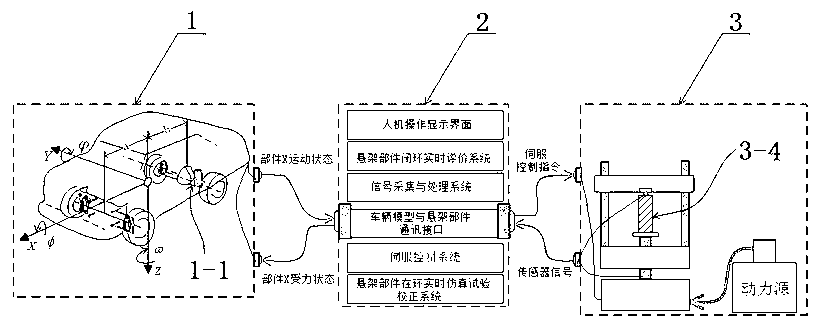 In-loop real-time simulation test system for suspension component