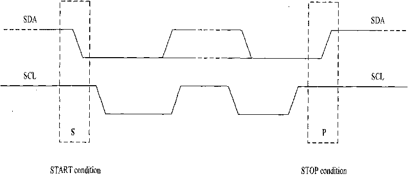 System and method for realizing I2C bus control