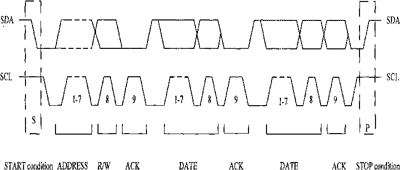 System and method for realizing I2C bus control