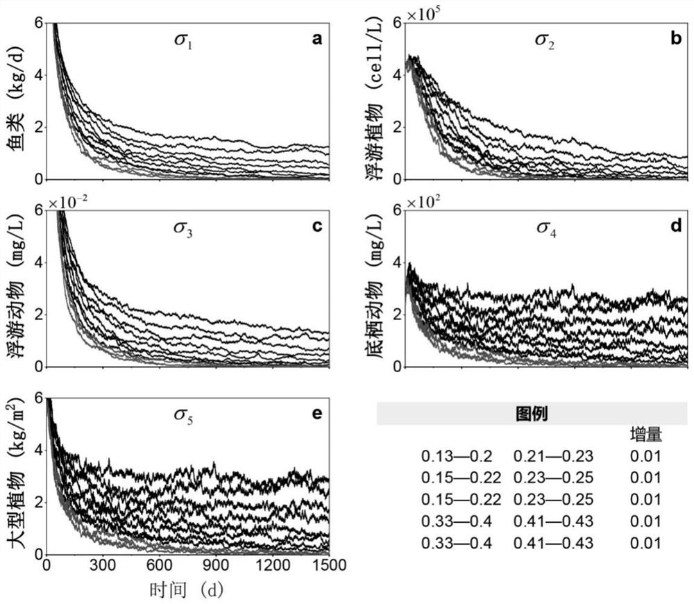 Reservoir optimal scheduling decision-making method and device for aquatic community system stability