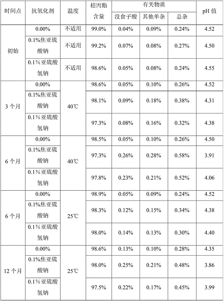 Propylgallate injection, and preparation method and application of propylgallate injection